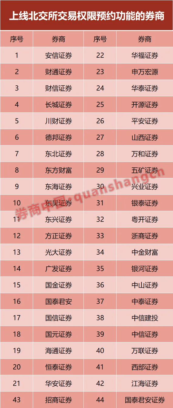 债券私募私募基金规模排名_私募_私募可以投资别的私募