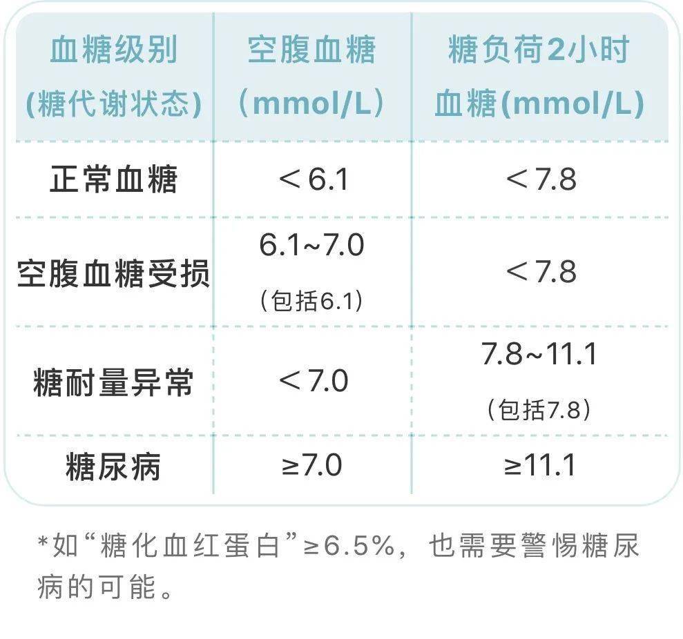 血压,血糖,血脂,尿酸标准对照表,忌口清单全都有!