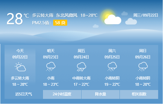 以下为临汾未来几日天气预报