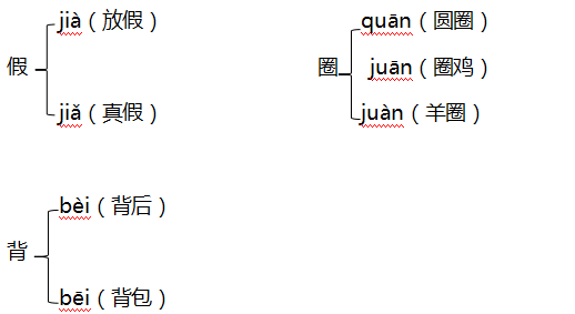 三年级上册语文第一单元知识整理 第一单元测试卷