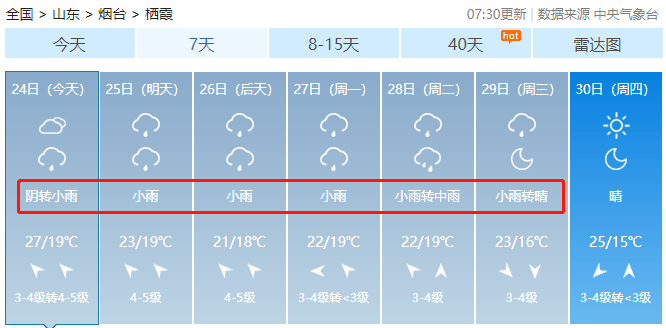 这个天啊 明天带伞上班 苹果,花生,棒米 无语ing 天气预报不准吧?