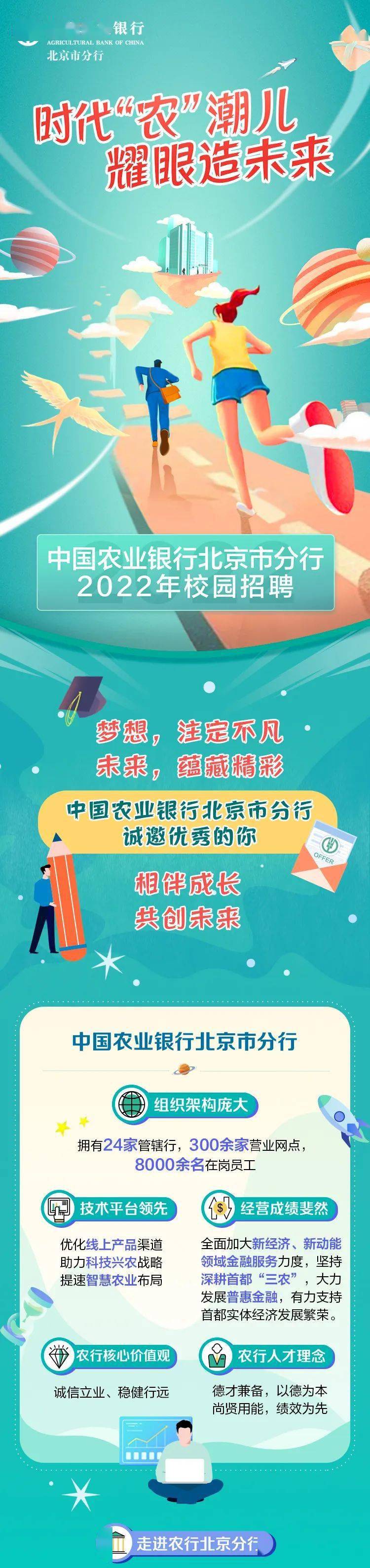 中国农业银行北京市分行2022年校园招聘