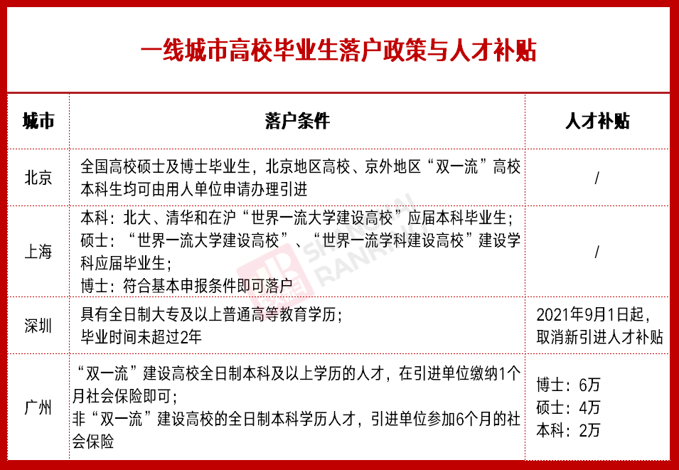 3．深圳大学生就业补贴：深圳高校毕业生一次性就业补贴申请材料，工资支付凭证