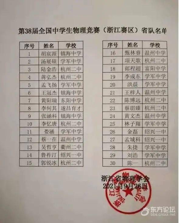 镇海中学包办宁波全国中学生物理竞赛浙江赛区省队名单出炉