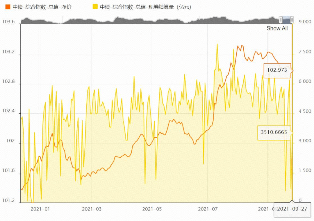 中债估值 来自搜狐网