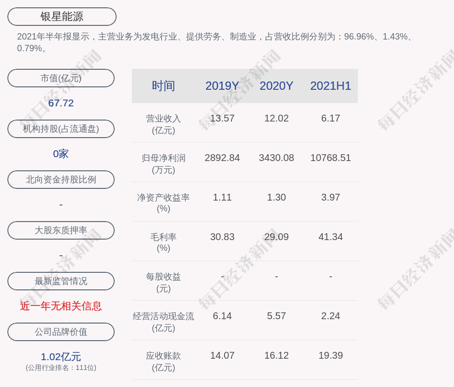 银星能源:公司股票自2021年9月27日开市时起开始停牌