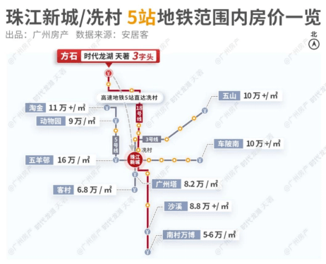 倒计时地铁18号线即将通车沿线置业首选龙湖天著