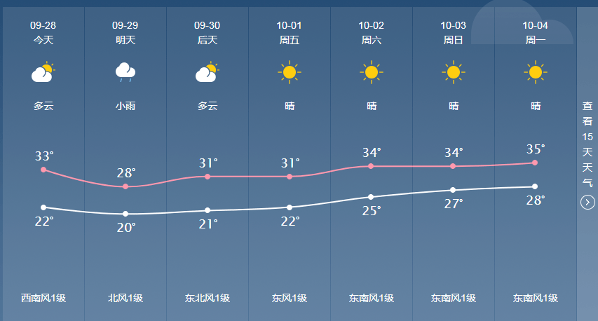 益阳近7天天气