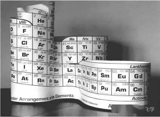 9纸筒立体式元素周期表