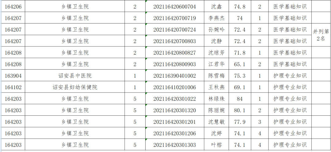 名单公示涉漳州多地