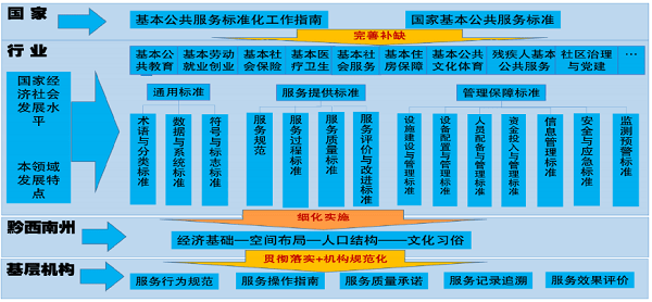 黔西南州发布易地扶贫搬迁基本公共服务标准体系