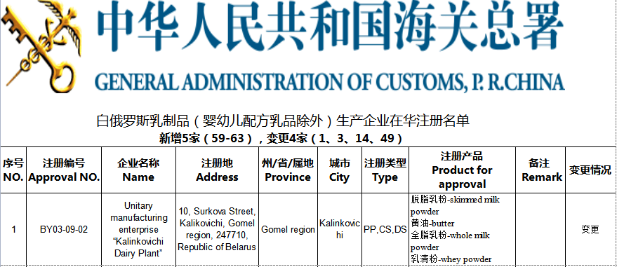 海关总署更新进口乳品(包括婴配)境外生产企业注册名单