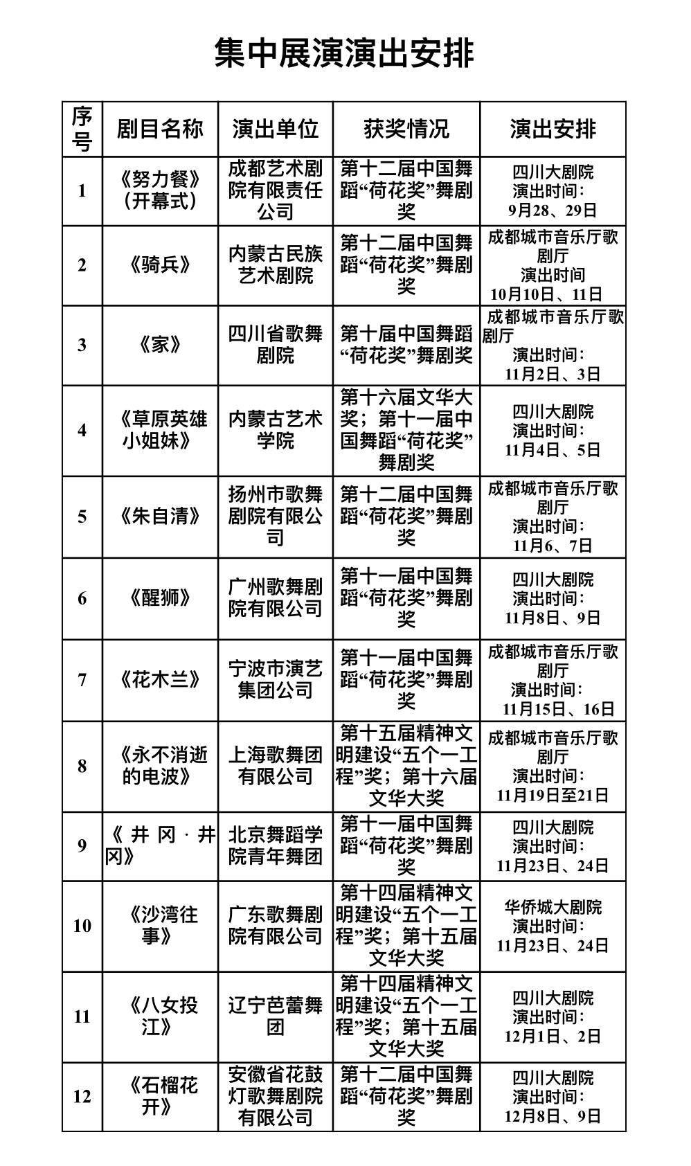 附上最新演出安排表:原定于10月10日,11日在四川大剧院演出的剧目