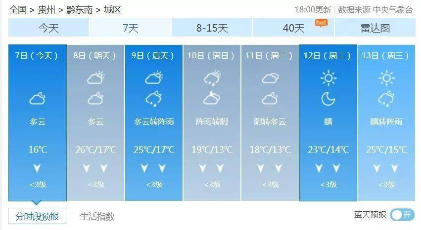 黔西南黔南铜仁安顺看了天气预报才感觉秋天是真的到了都说,一场秋雨