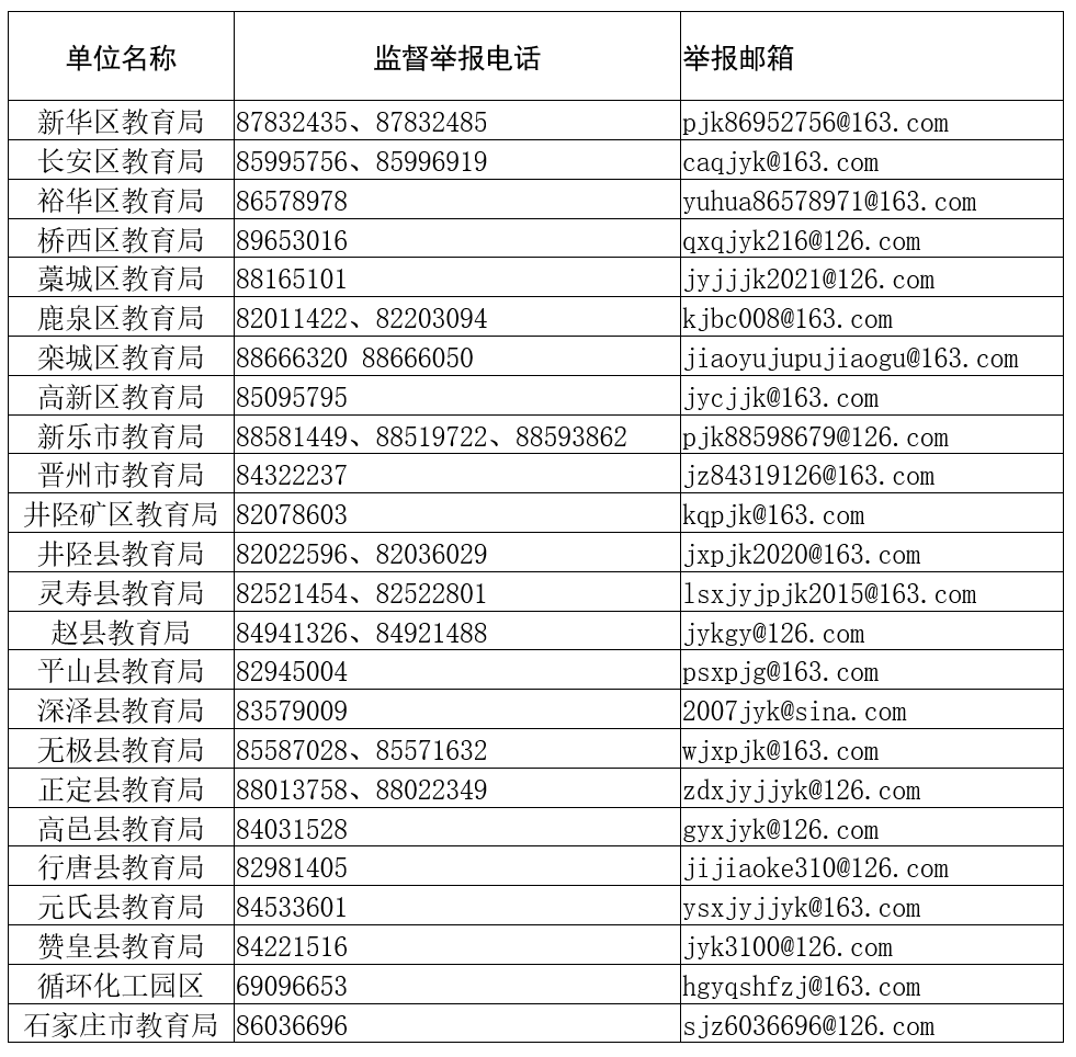 石家庄市公布"双减"工作监督举报电话和邮箱