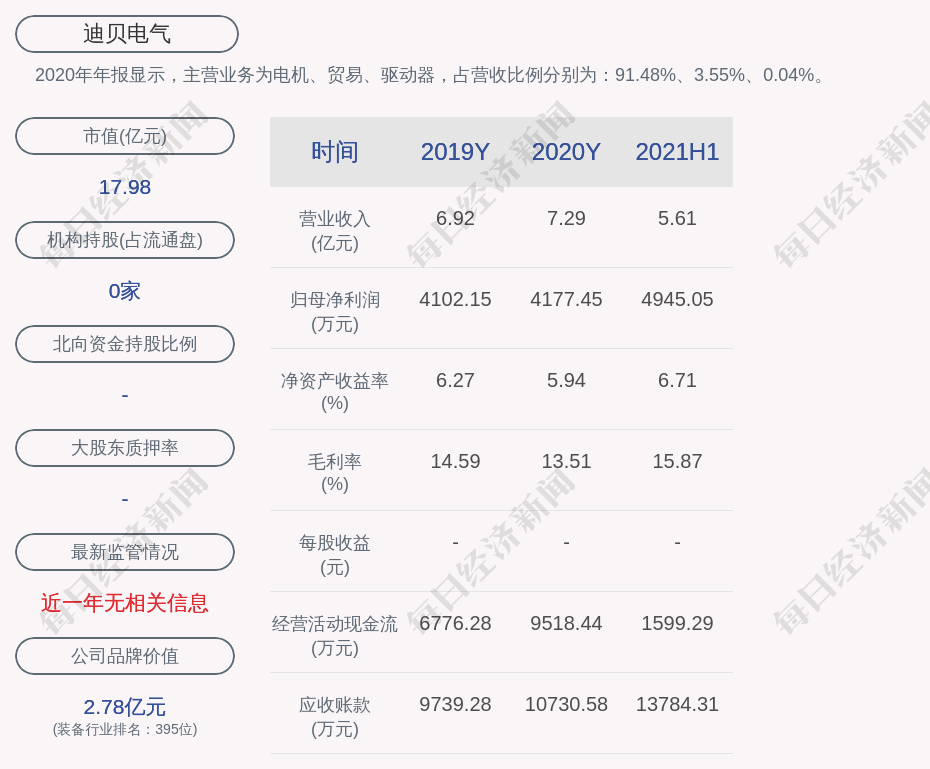 迪贝电气:"迪贝转债"第三季度转股1997股,累计转股股