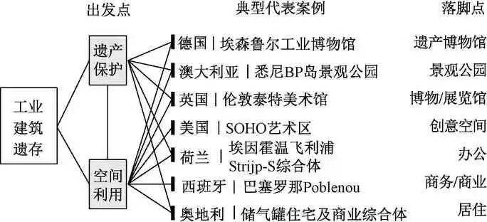 doi: 10.13204/j.gyjz201905001"2021.10-14-10.