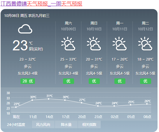 今日寒露,景德镇的天气将逐渐转凉!