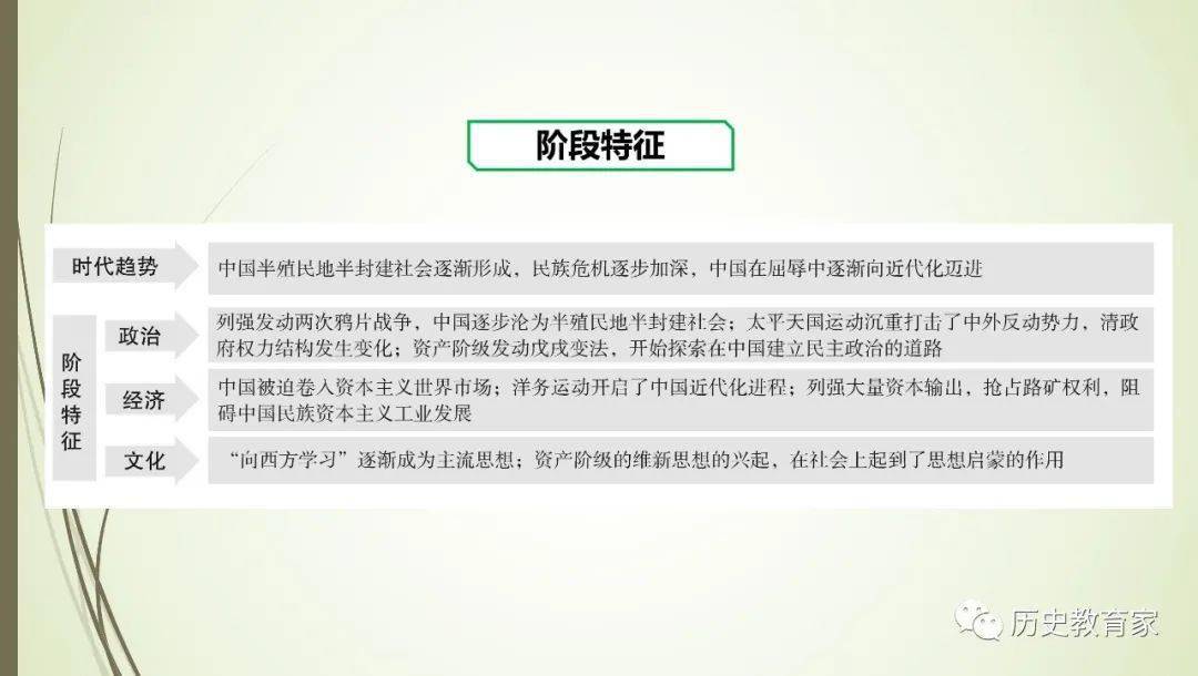 晚清时期的内忧外患与救亡图存章末整合课件