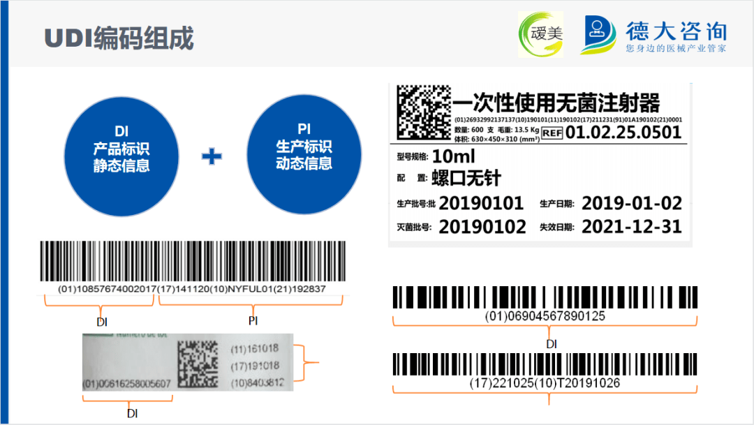 课后精华分享10月9日医疗器械唯一标识udi实施及管理应用线上培训课程