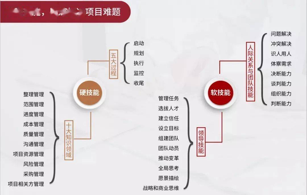 【0元听】项目专家带你突破项目管理困境,成为项目管理的佼佼者!