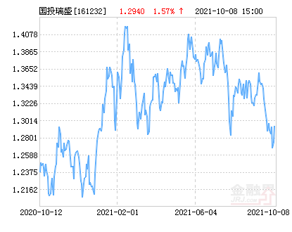 国投瑞银瑞盛灵活配置混合(lof)净值上涨1.08% 请保持