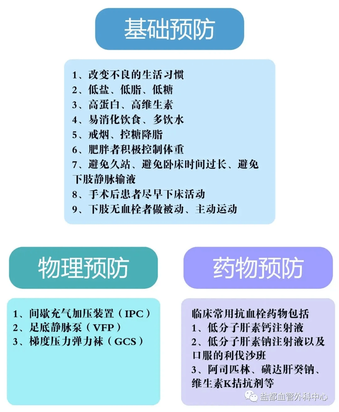 angiojet机械吸栓取栓-术后预防血栓方案制定术前术后世界血栓日