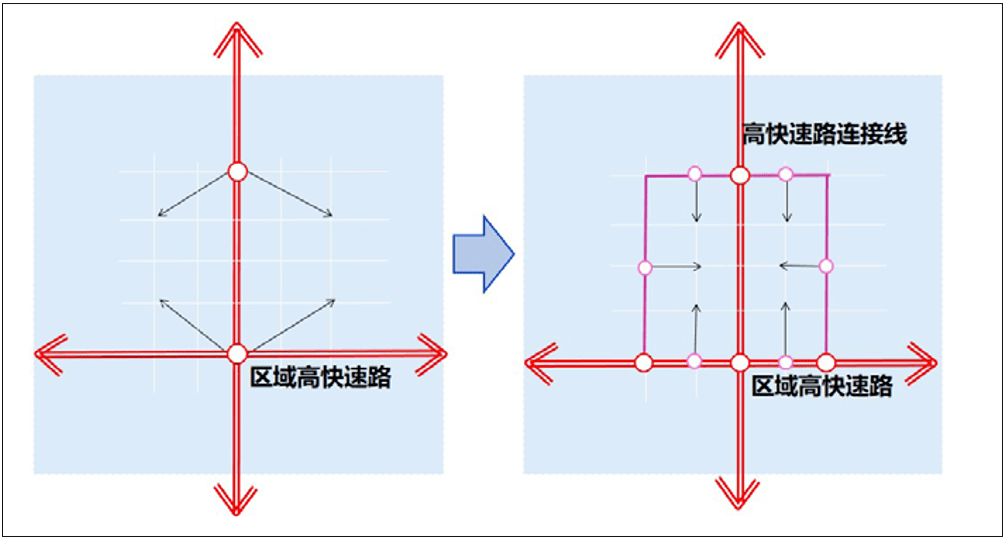 五大新城上海空间新格局下的综合性节点城市交通功能提