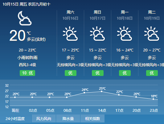 来源 :广东天气,四会天气老板说了,一个加特工一毛钱工资!