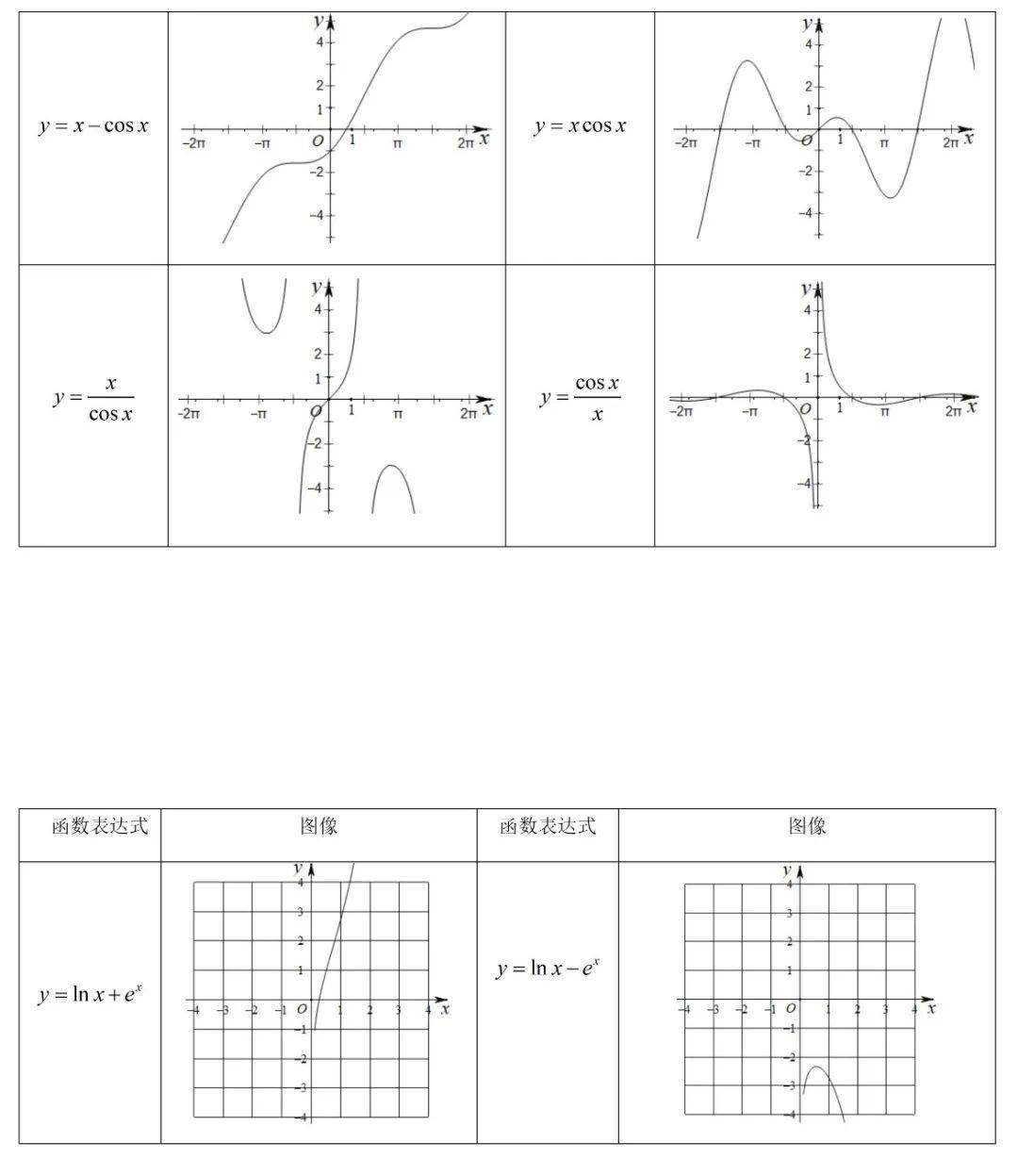 高中数学 | 高中数学66个常考「特殊函数图像」集合