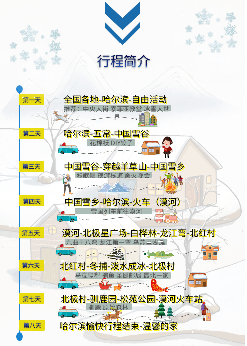 山伍成群雪国列车寻找中国最北点2021雪乡漠河8天7晚梦幻之旅