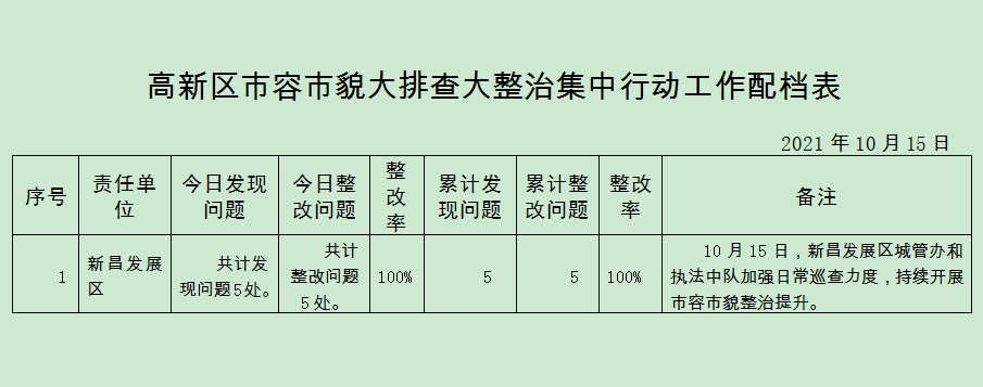 建立整改台账,明确整改措施,整改责任人,完成时限,形成工作配档表