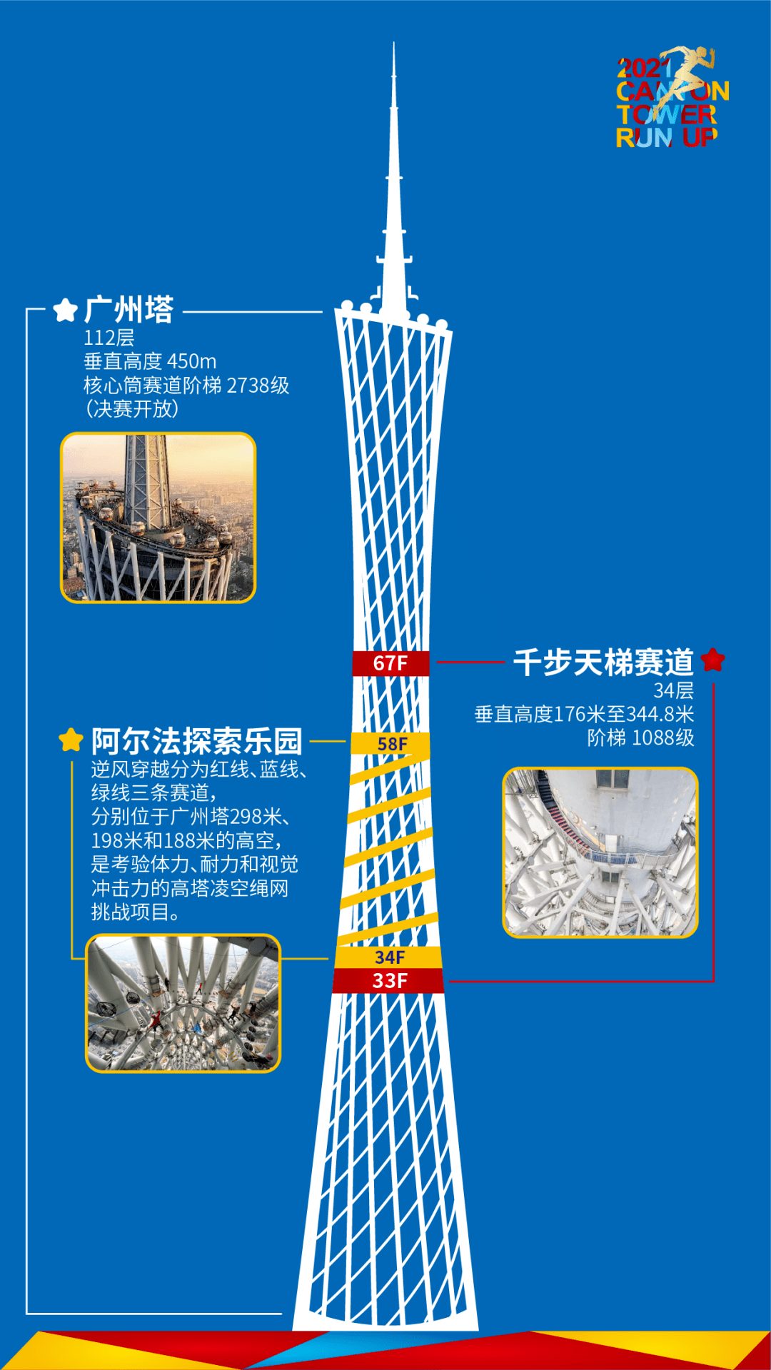 天梯极限挑战赛2021第八届广州塔登高公开赛新闻发布会中国光大银行