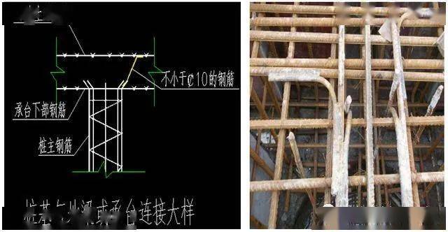 利用基础地梁内2根不小于Φ16钢筋四周可靠连接并与桩钢筋可靠焊接成