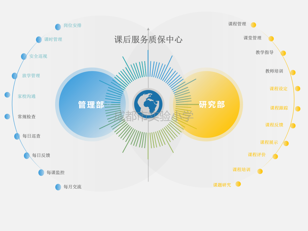 "双减" "五项管理",这所学校以5个破局点,调动及服务全校师生