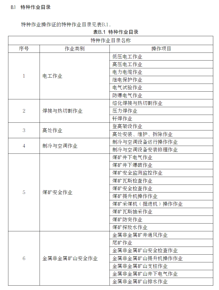 应急管理部印发特种作业操作证电子证照标准2021年11月15日起实施