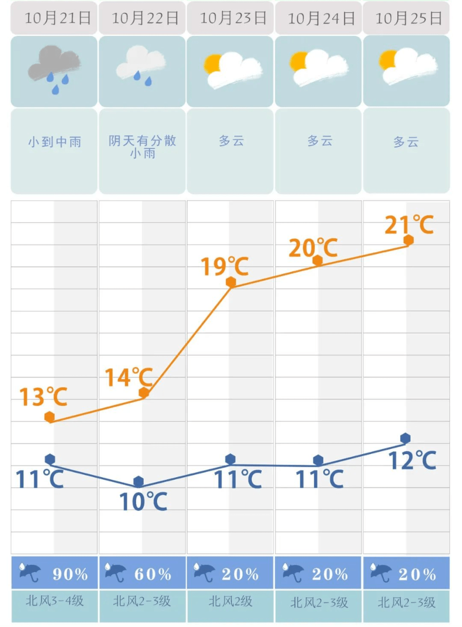 长沙天气