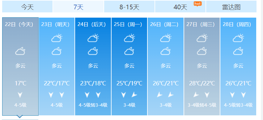 根据最近七天天气预报来看,北海冷天气将延续到本周日.