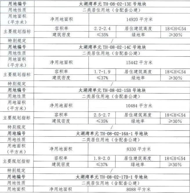 温州瑞安市塘下镇挂牌1宗商住地,起始楼面价6784元/㎡