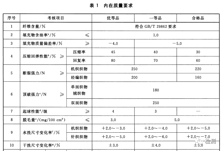 新标准gbt227962021床上用品2022年2月1日实施