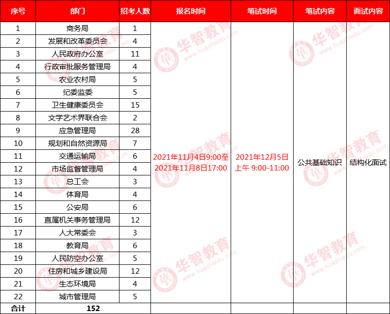 全额事业编 山西事业单位2021年公开招聘940名工作人员公告