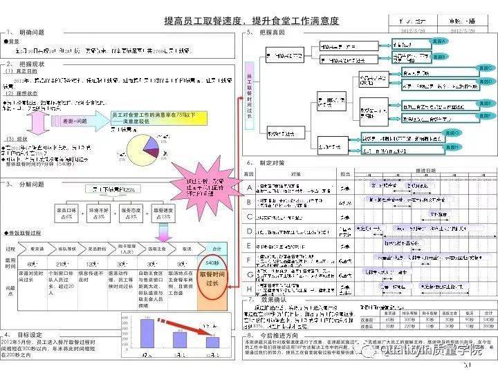 丰田a3报告,结构化的问题解决思维方式!