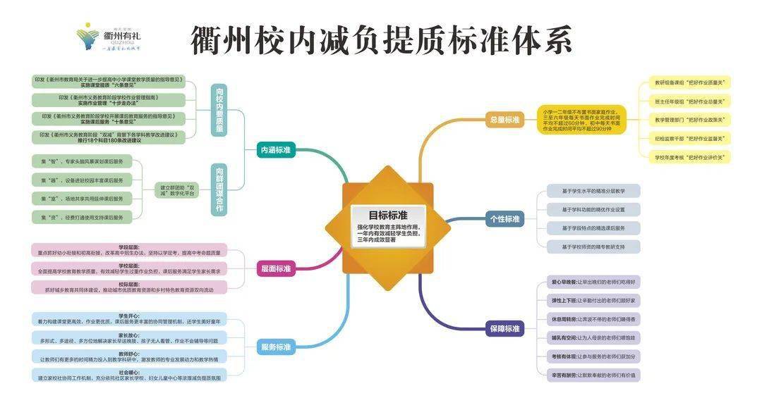 针对课后服务工作中存在的城乡资源,校际差距等不均问题,季根寿强调