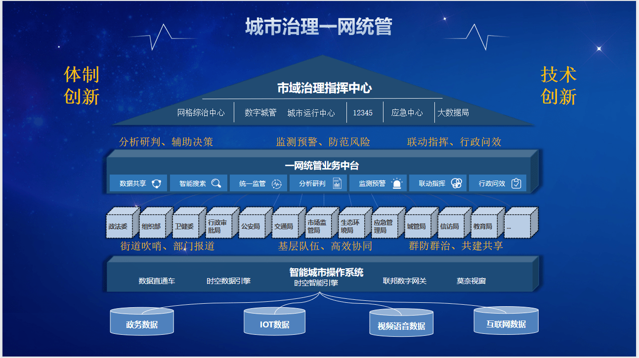 在南通,市域治理现代化平台完成了社情民意,防汛防