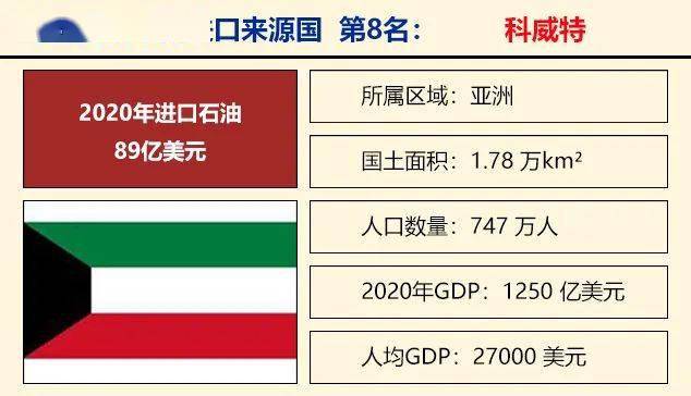 中国石油十大进口来源国最新排名