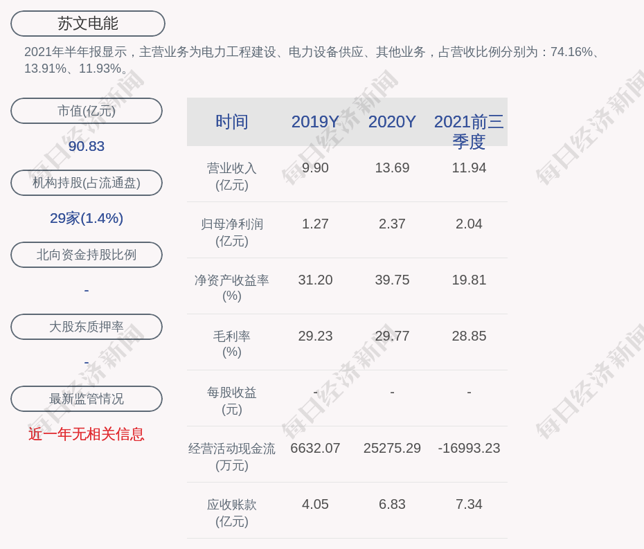 苏文电能的总经理,董事长均是施小波,男,43岁,无境外永久居留权,毕业