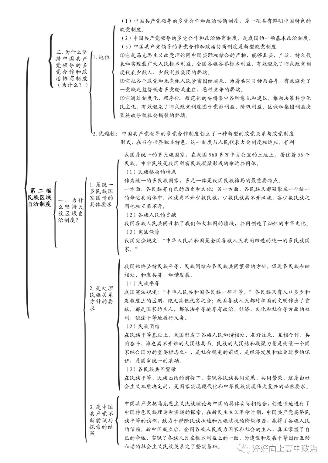 高中政治必修3政治与法治思维导图精华版轻松梳理得高分