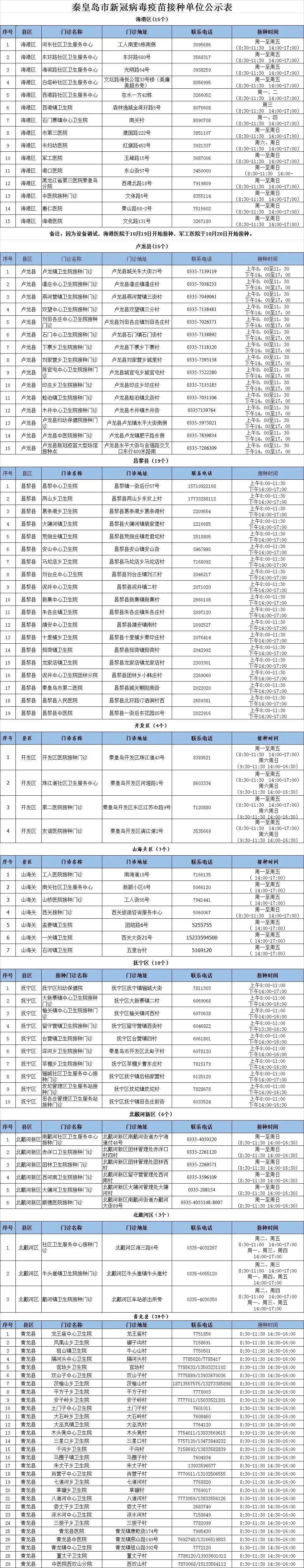 河北新增确诊9例秦皇岛发布紧急通告这些人请主动申报