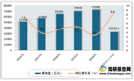 PP电子2021年中国工程建设行业分析报告-市场竞争现状与盈利前景预测(图2)