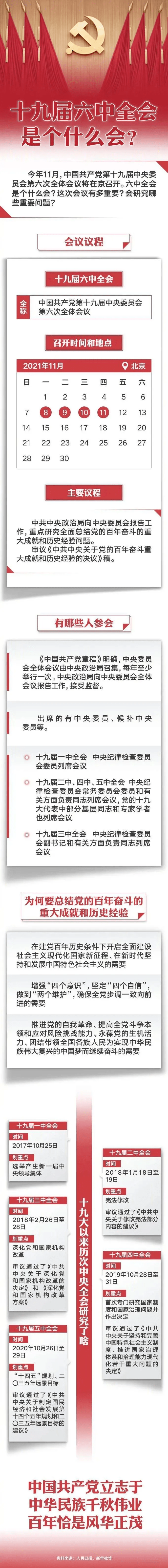 十九届六中全会是个什么会议?有多重要?这张长图告诉你